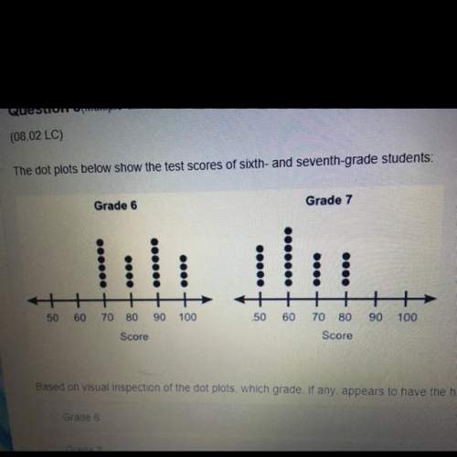 The dot plots below show the test scores of sixth and seventh grade students  based on v