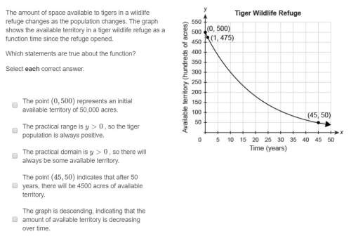 The amount of space available to tigers in a wildlife refuge changes as the population changes. the