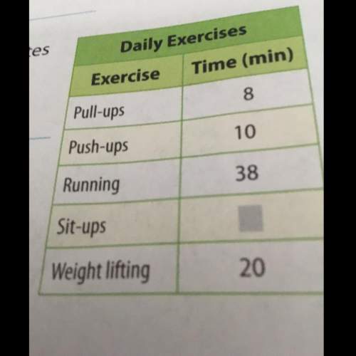 The table shows the number of minutes spent doing different exercises. the mean spent exercising was