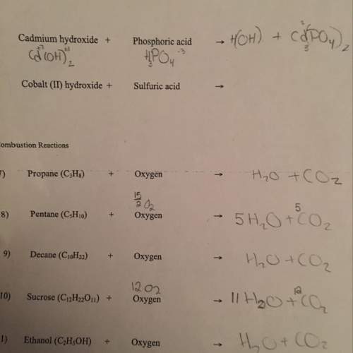 How do i find the reactants for the combustion reaction?