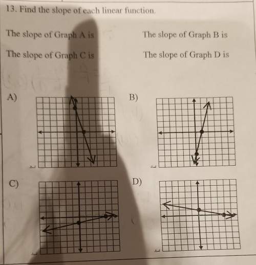 13. find the slope of each linear function.the slope of graph a isthe slope