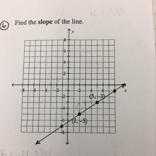 Ican't find the slope because the b is not present