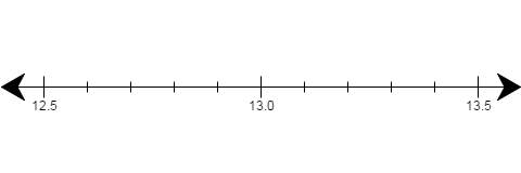 Place a point on the number line to determine the approximate value of . round to the nearest tenth&lt;