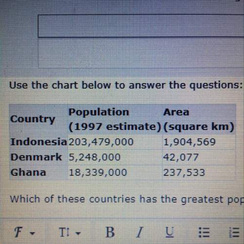 Urgent  use the chart below to answer the questions: which of these countries has the