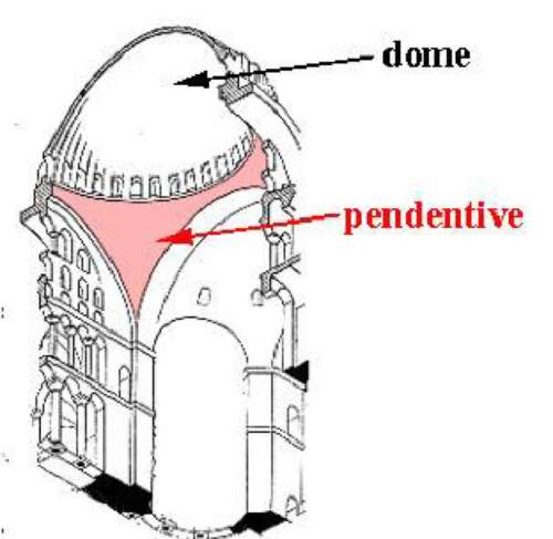 explain what pendentive is, why is it important to the overall structure? ?
