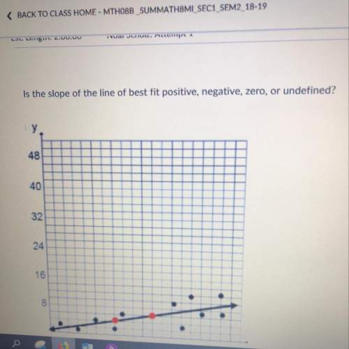 Is the slope of the line best fit positive, negative,zero or undefined