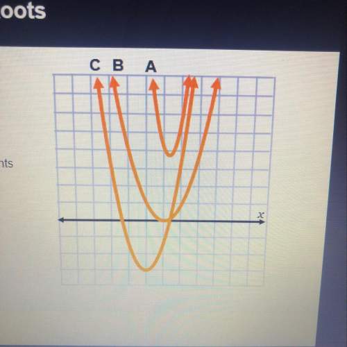 Complete the statements. graph has one real root. has a negative discriminant. g
