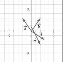 Which vector below goes from (0,0) to (-2,3)?  a. d  b. c c. b d. a