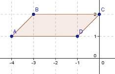 If parallelogram abcd was reflected over the y-axis, reflected over the x-axis,and rotated 180°, whe