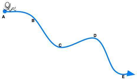 You get to ride a thrilling water slide as depicted in the diagram. each letter represents a locatio