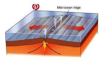 What fuels sea floor spreading? a) convection currents b) the crust c) subduction eliminate d) conv