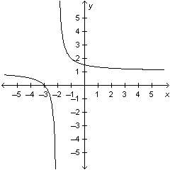 Which of the following is the graph of btw a is wrong (the 2nd pic)