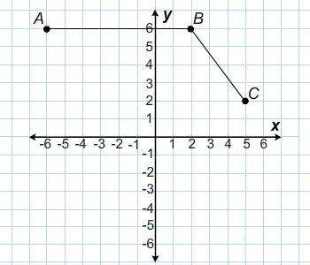 Plz . what are the coordinates of the fourth vertex of parallelogram abcd? d ( __ , __ )
