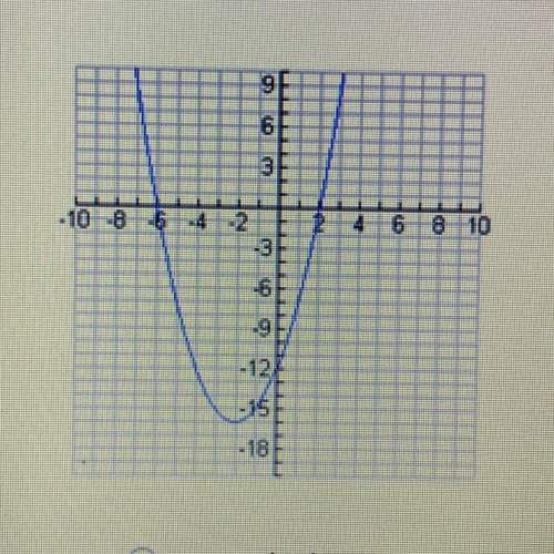 12. use the graph of f(x) to find the solutions to the equation f(x) = 0 . (1 point) otwo solu