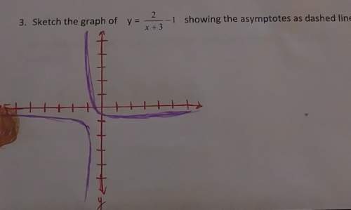 Sketch the graph of the equation showing the asymptotes as dashed lines. explain the ste