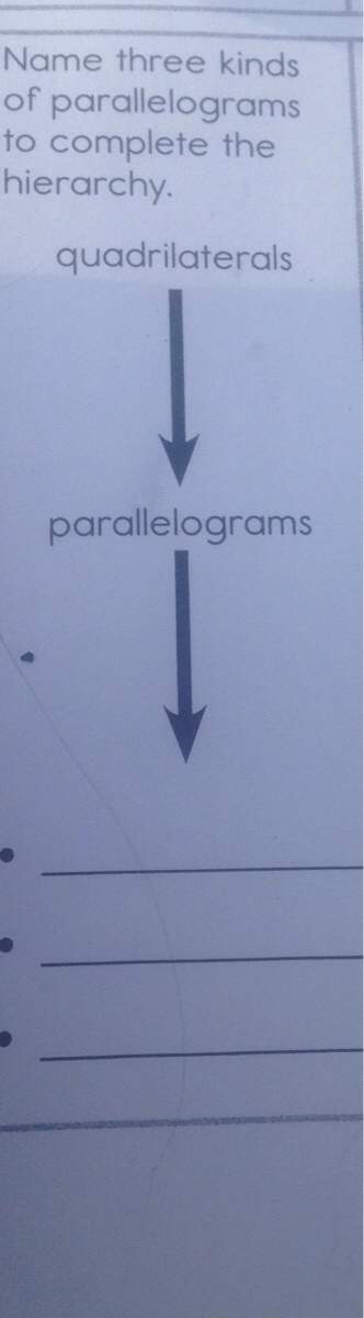 Name three kinds of parallelograms to complete the hierarchy. quadrilaterals parallelograms
