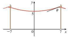 "a telephone line hangs between two poles 14 m apart in the shape of the catenary y = 20cosh(x/20) -