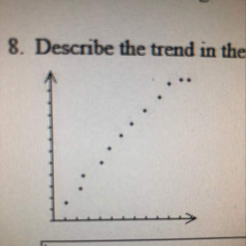 Describe the trend in the scatter plot