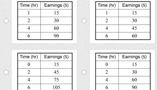 Which table shows the correct values of time and earnings for a dog groomer earning $15 $