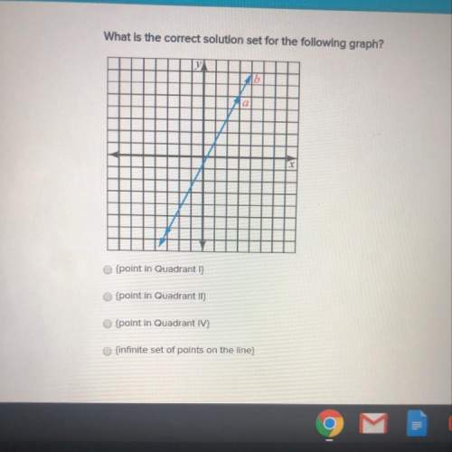 What is the correct solution set for the following graph?  o {point in quadrant (point i