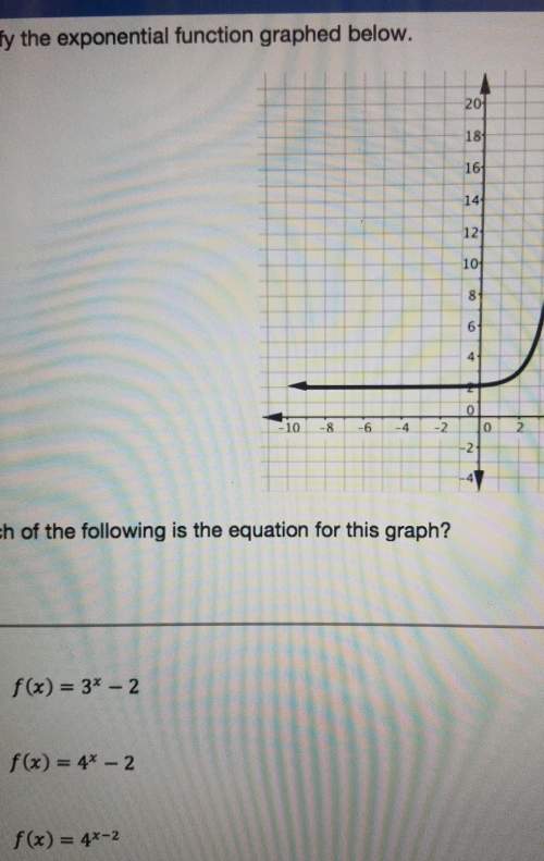 Identify the exponential function graped below