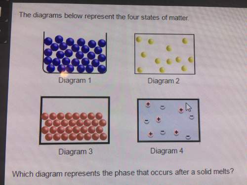 The diagrams below represent the four states of matter. which diagram represents t