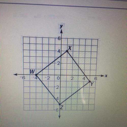 Look at the square wxyz on the coordinate plane. what is the perimeter of the square wxyz?  a)