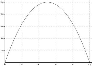 The graph below models the path of a golf ball after it was hit. write an equation in vertex form th