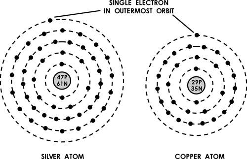 Two electronics technicians are looking at the representations of a silver atom and a copper atom in