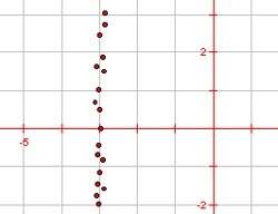 Which linear equation is the best representation of the line of best fit for the scatter plot?