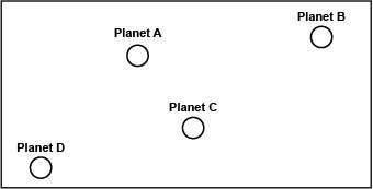Between which two planets is the gravitational attraction the weakest?  planet a and pla