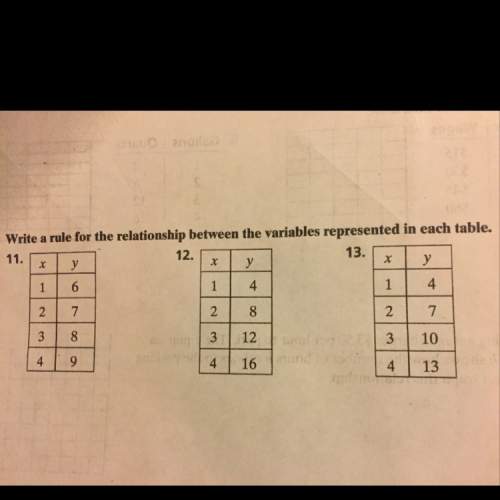 Write a rule for the relationship between the variables represented in each table