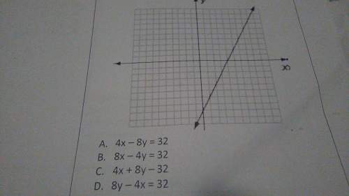 Which equation best represents the line on the graph