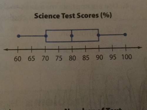 The box plot shows the science test scores for mrs. everly's students. describe the shape of the dis