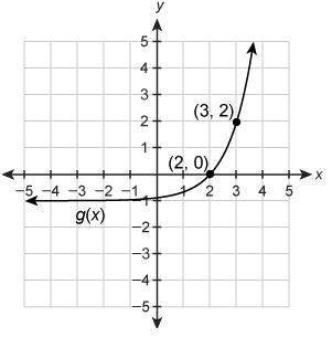 Will give ! the graph of g(x) is a transformation of the graph of f(x)=3^x .enter