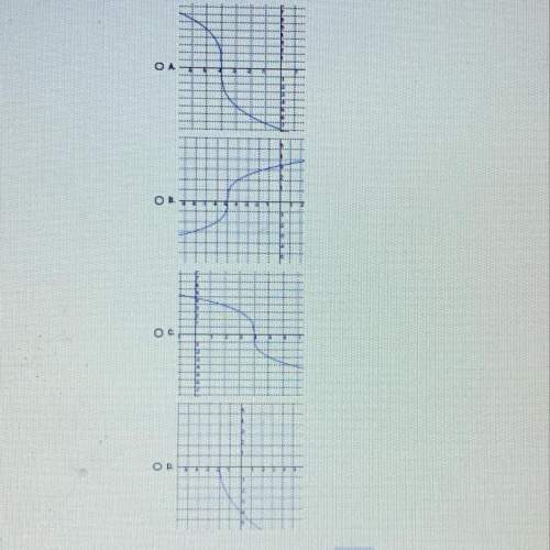 Which of the following could be the graph of f(x)=-a(x+b)^1/2 if both a and b are positive numbers?&lt;