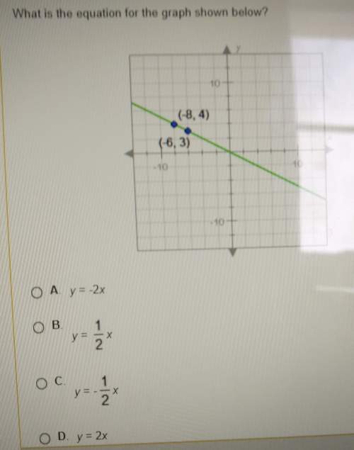 What is the equation for the graph shown below?