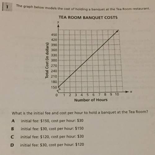 The graph below models the cost of holding a banquet at the tea room restaurant  what is