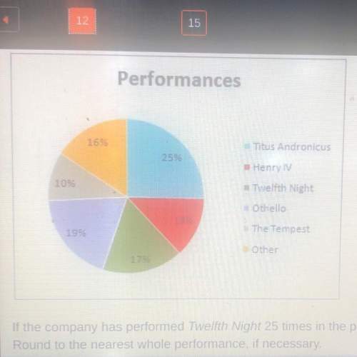 The following graph details the number of performances of plays a shakespearean acting company has p