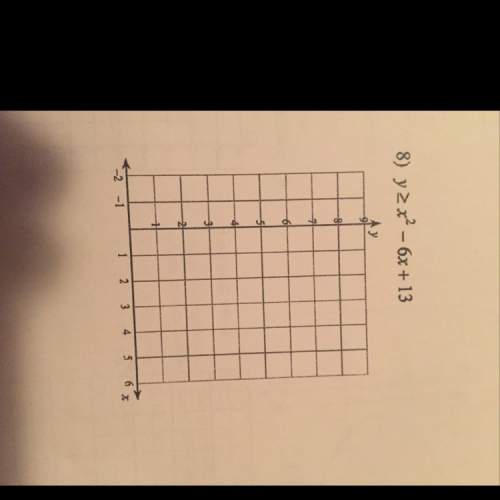 How would i graph and show work for this equation?
