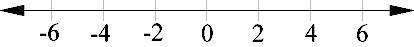 Graph the following expression on the number line by placing the dot in the proper location. | x - 1