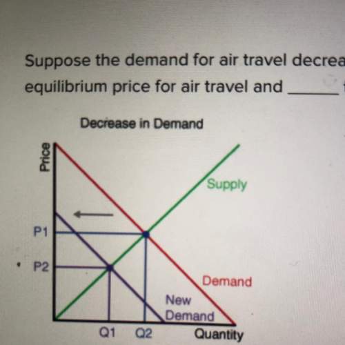 Or i wont graduate 20 points suppose the demand for air travel decreases (as illustrated in the gra