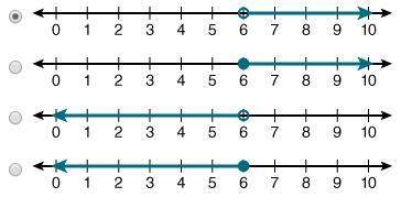 Will give brainliestwhich of the following number lines represents the solution se