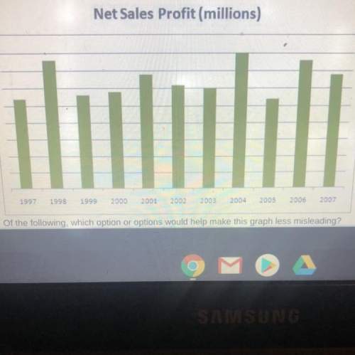Consider the following graph, which details a retailer’s profits over the course of several years. &lt;