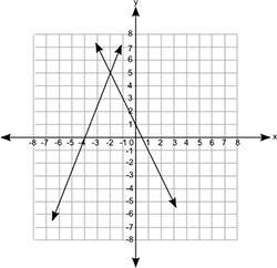 Need !  4. which of the following graphs shows a pair of lines that represent the equat