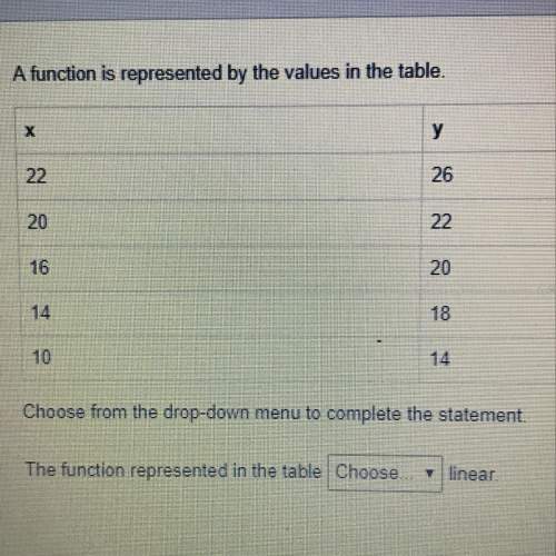 Afunction is represented by the values in the table. choose from the drop-down menu to complet