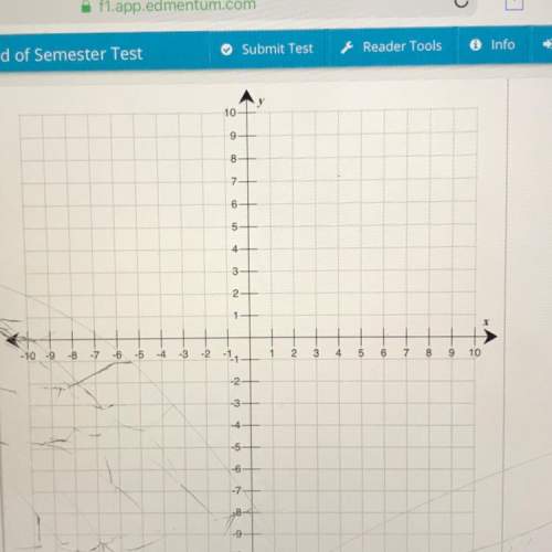 Use the drawing tools to form the correct answers on the graph. consider this linear fun