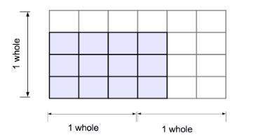 What multiplication expression might be represented by the visual below? explain your reasoning and