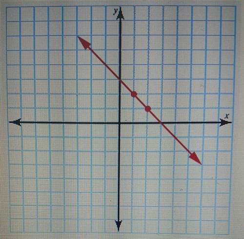 Using the points and line, determine the slope of the line. (1,2) and (2,1)a. slope= -1b