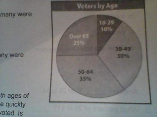 If 6.000 ppl voted in the election how many were from 8 to 29 year old?